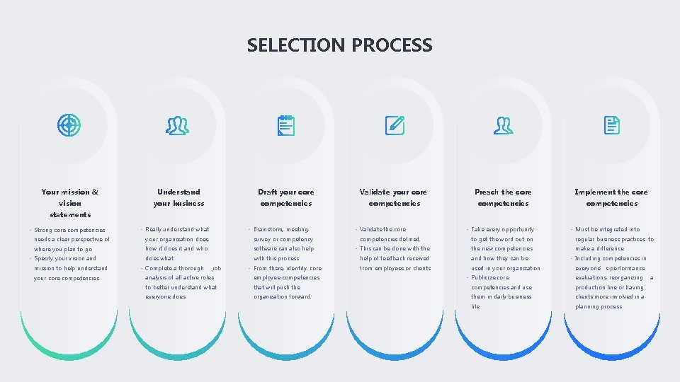 SELECTION PROCESS Your mission & Understand Draft your core Validate your core Preach the
