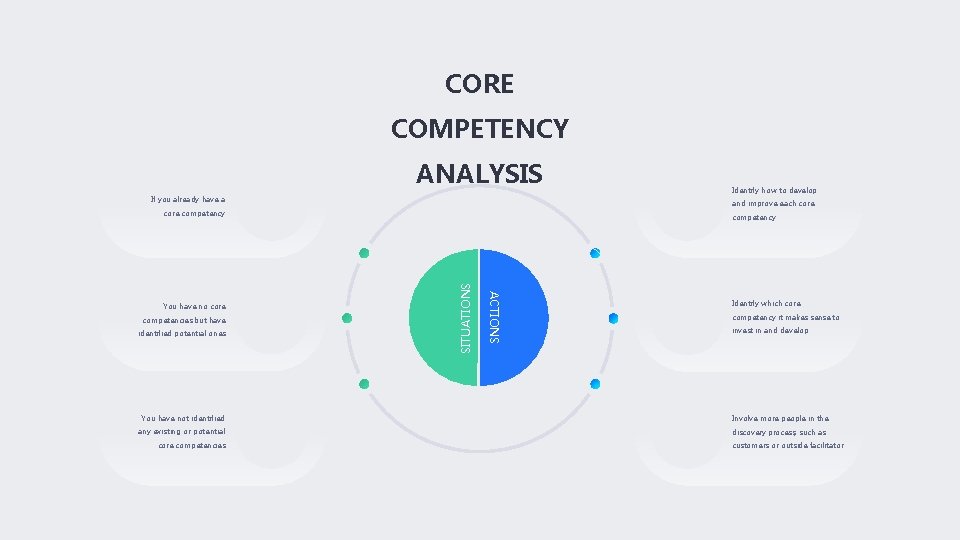 CORE COMPETENCY core competency competencies but have identified potential ones You have not identified