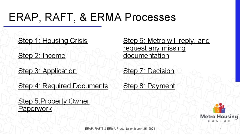 ERAP, RAFT, & ERMA Processes Step 1: Housing Crisis Step 2: Income Step 6: