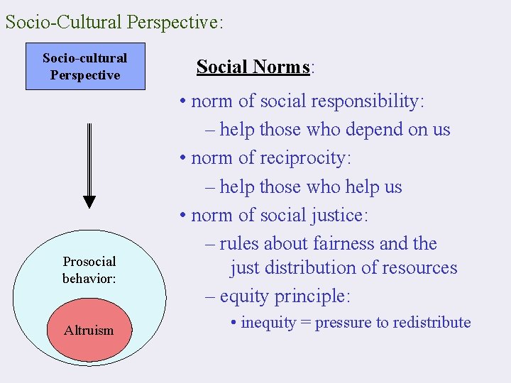 Socio-Cultural Perspective: Socio-cultural Perspective Prosocial behavior: Altruism Social Norms: • norm of social responsibility: