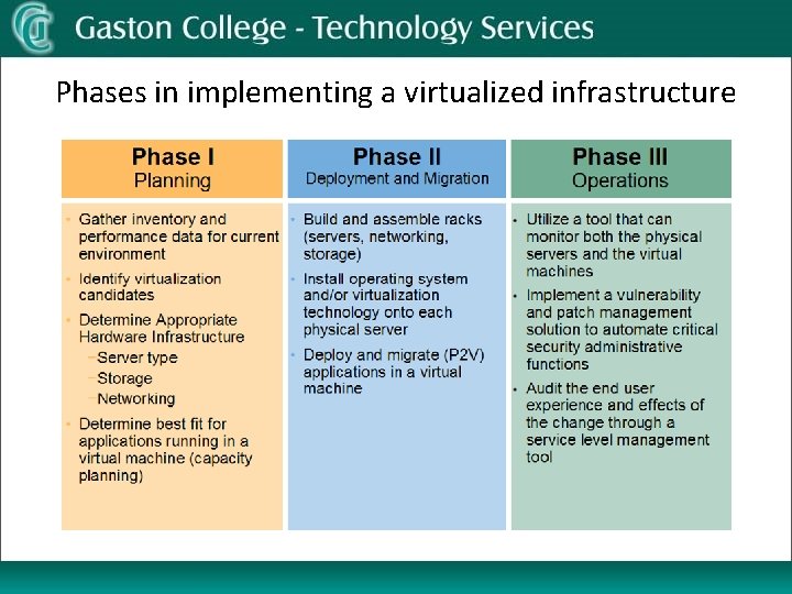 Phases in implementing a virtualized infrastructure 