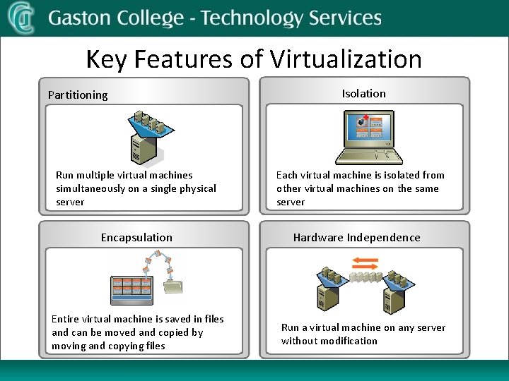 Key Features of Virtualization Partitioning Run multiple virtual machines simultaneously on a single physical
