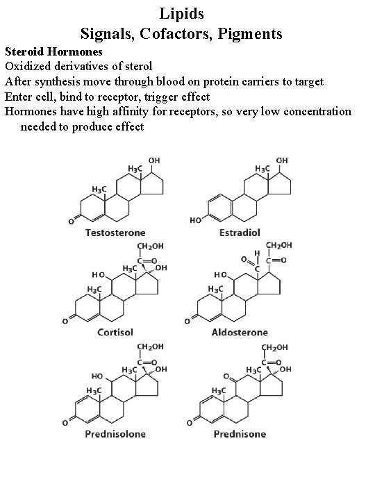 Lipids Signals, Cofactors, Pigments Steroid Hormones Oxidized derivatives of sterol After synthesis move through Lipids Signals, Cofactors, Pigments Steroid Hormones Oxidized derivatives of sterol After synthesis move through