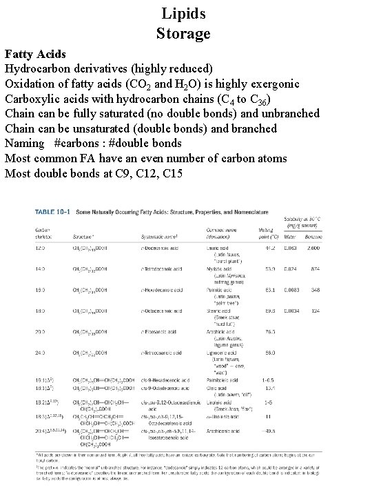 Lipids Storage Fatty Acids Hydrocarbon derivatives (highly reduced) Oxidation of fatty acids (CO 2 Lipids Storage Fatty Acids Hydrocarbon derivatives (highly reduced) Oxidation of fatty acids (CO 2
