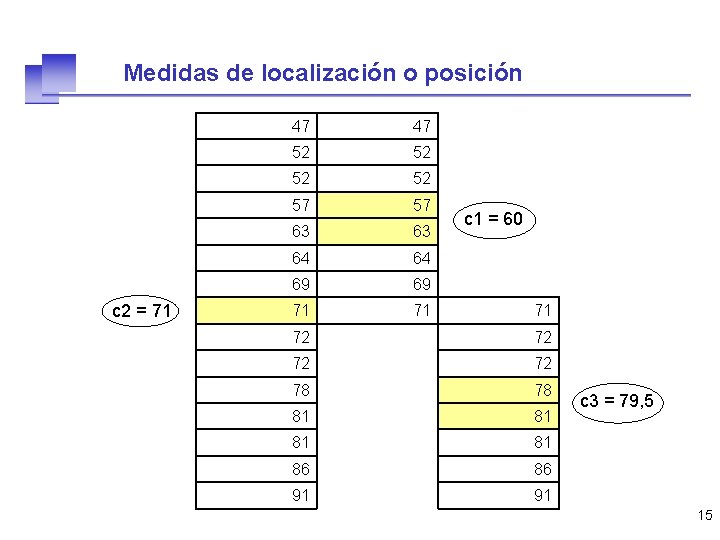 Medidas de localización o posición c 2 = 71 47 47 52 52 57