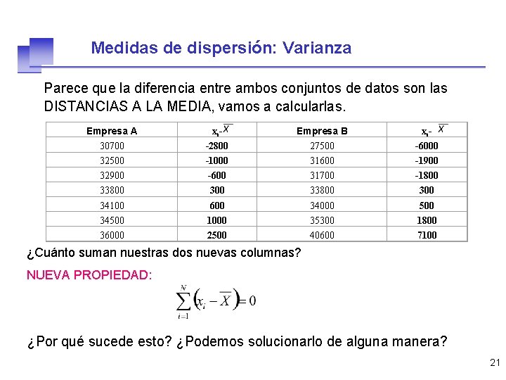 Medidas de dispersión: Varianza Parece que la diferencia entre ambos conjuntos de datos son