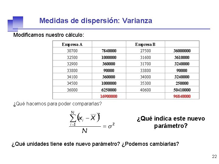 Medidas de dispersión: Varianza Modificamos nuestro cálculo: Empresa A Empresa B 30700 7840000 27500