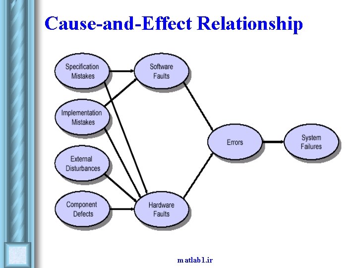 Cause-and-Effect Relationship matlab 1. ir Cause-and-Effect Relationship matlab 1. ir