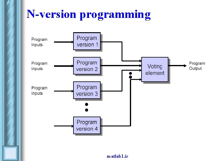 N-version programming matlab 1. ir N-version programming matlab 1. ir