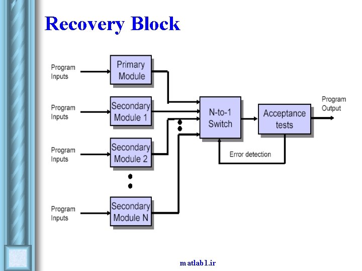 Recovery Block matlab 1. ir Recovery Block matlab 1. ir