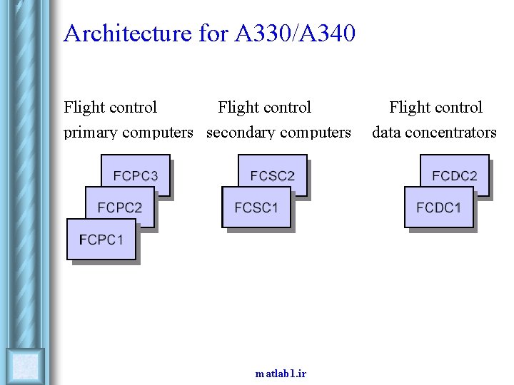 Architecture for A 330/A 340 Flight control primary computers secondary computers matlab 1. ir Architecture for A 330/A 340 Flight control primary computers secondary computers matlab 1. ir