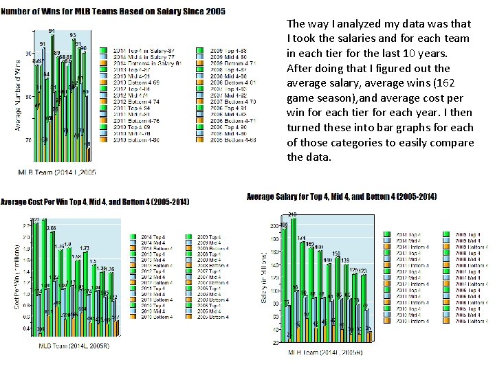 The way I analyzed my data was that I took the salaries and for