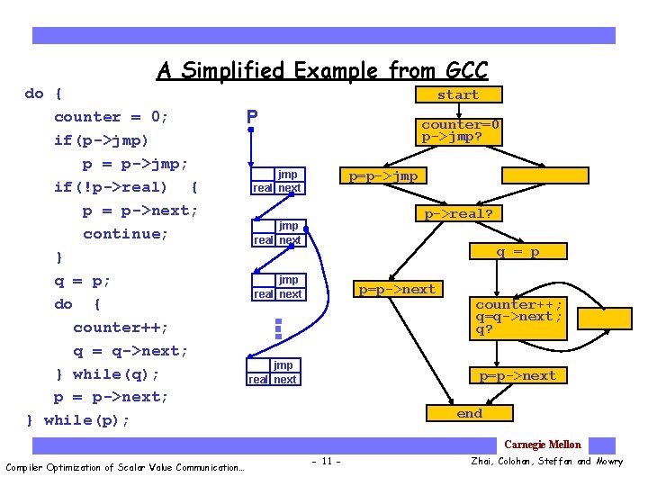 A Simplified Example from GCC do { counter = 0; if(p->jmp) p = p->jmp;