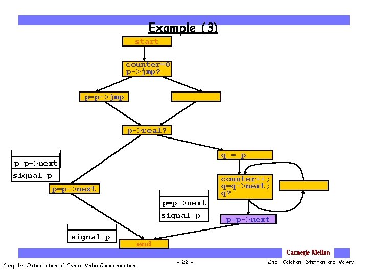 Example (3) start counter=0 p->jmp? p=p->jmp p->real? q = p p=p->next signal p counter++;