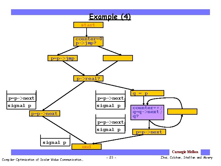 Example (4) start counter=0 p->jmp? p=p->jmp p->real? p=p->next signal p q = p counter++;