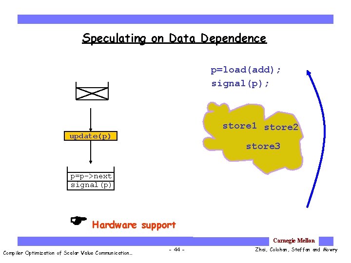 Speculating on Data Dependence p=load(add); signal(p); store 1 store 2 update(p) store 3 p=p->next