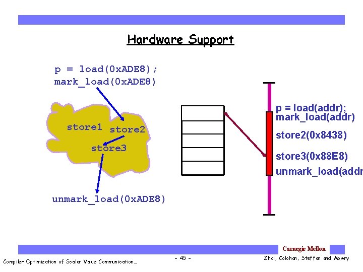Hardware Support p = load(0 x. ADE 8); mark_load(0 x. ADE 8) 0 x.