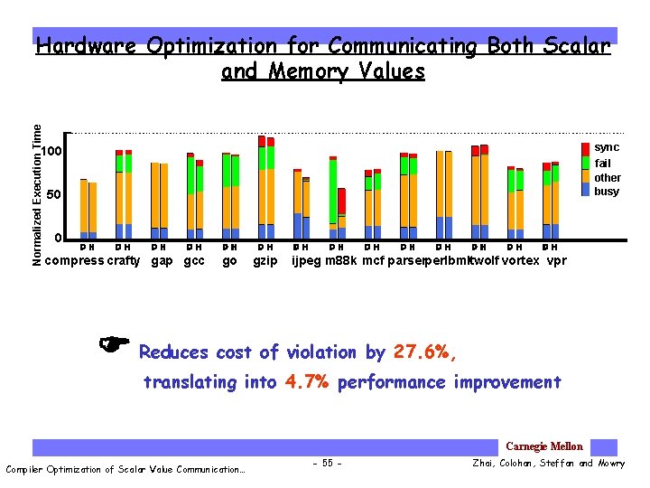 Normalized Execution Time Hardware Optimization for Communicating Both Scalar and Memory Values sync fail