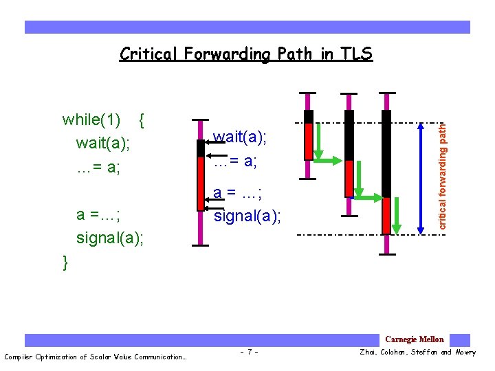 while(1) { wait(a); …= a; a =…; signal(a); wait(a); …= a; a = …;