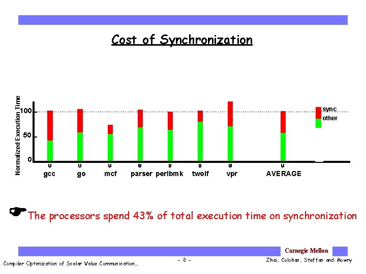 Normalized Execution Time Cost of Synchronization sync other 100 50 0 gcc go mcf