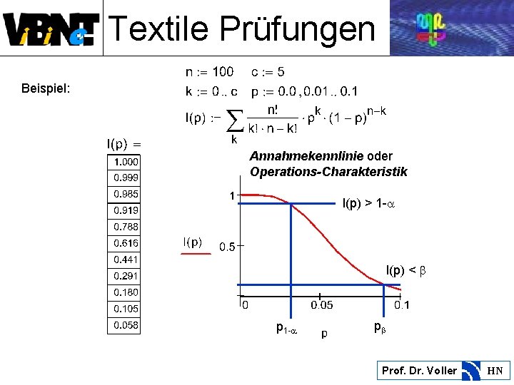 Textile Prüfungen Beispiel: Annahmekennlinie oder Operations-Charakteristik l(p) > 1 - l(p) < p 1