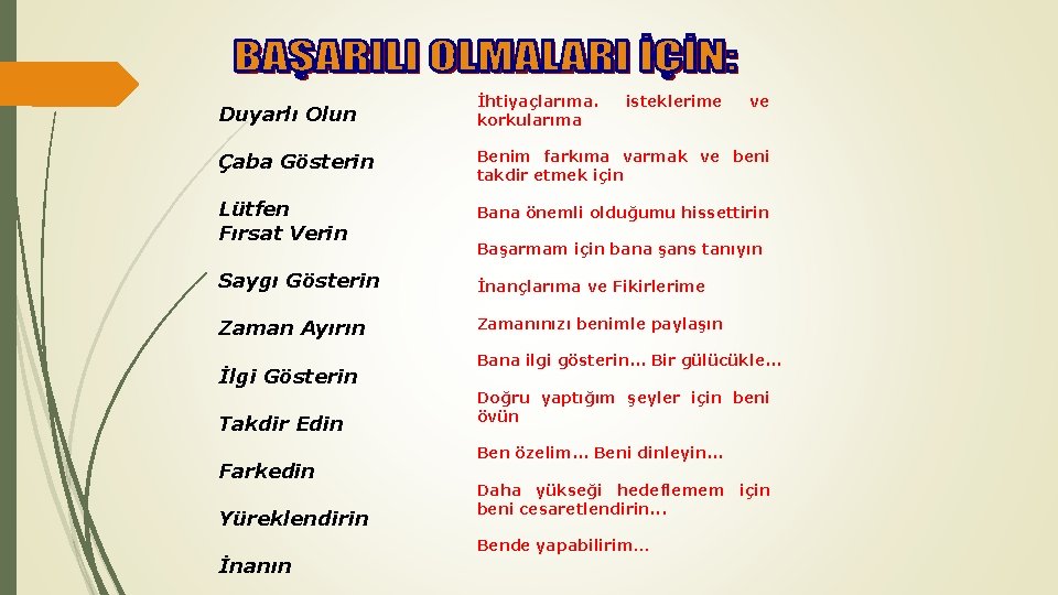 Duyarlı Olun İhtiyaçlarıma. korkularıma isteklerime Çaba Gösterin Benim farkıma varmak ve beni takdir etmek