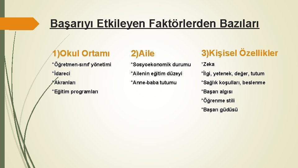 Başarıyı Etkileyen Faktörlerden Bazıları 1)Okul Ortamı 2)Aile 3)Kişisel Özellikler *Öğretmen-sınıf yönetimi *Sosyoekonomik durumu *Zeka