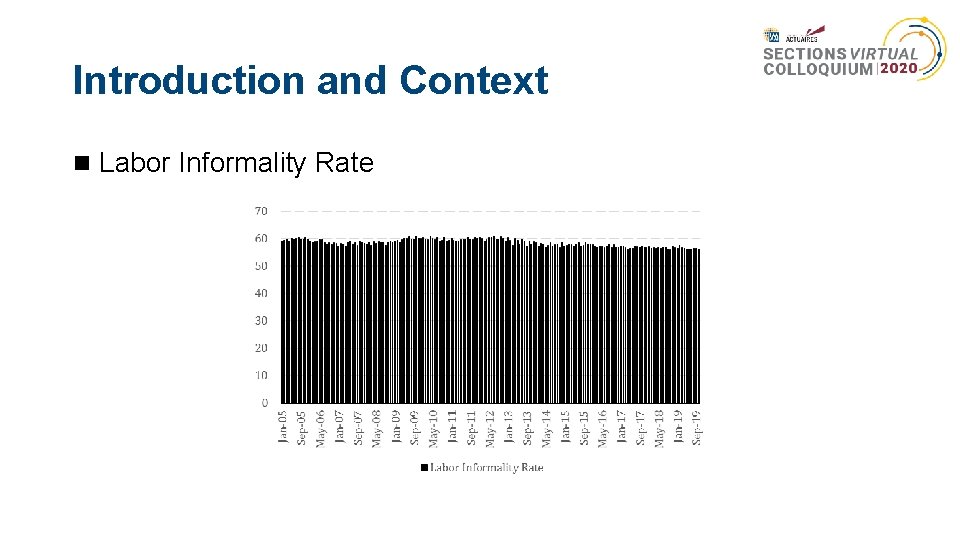Introduction and Context Labor Informality Rate 