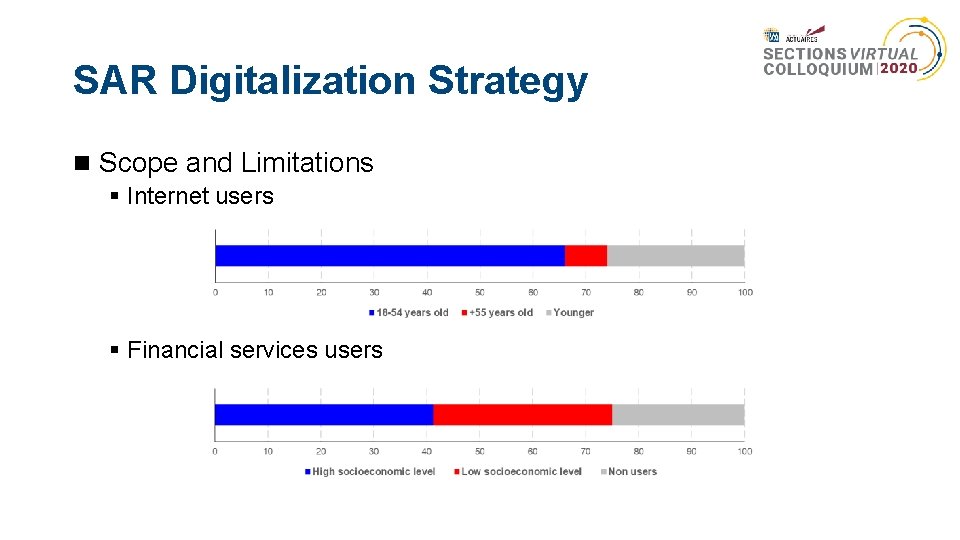 SAR Digitalization Strategy Scope and Limitations § Internet users § Financial services users 
