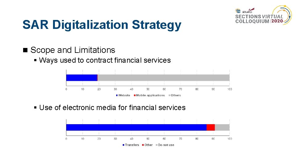 SAR Digitalization Strategy Scope and Limitations § Ways used to contract financial services §