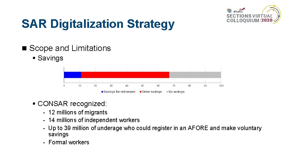 SAR Digitalization Strategy Scope and Limitations § Savings § CONSAR recognized: - 12 millions