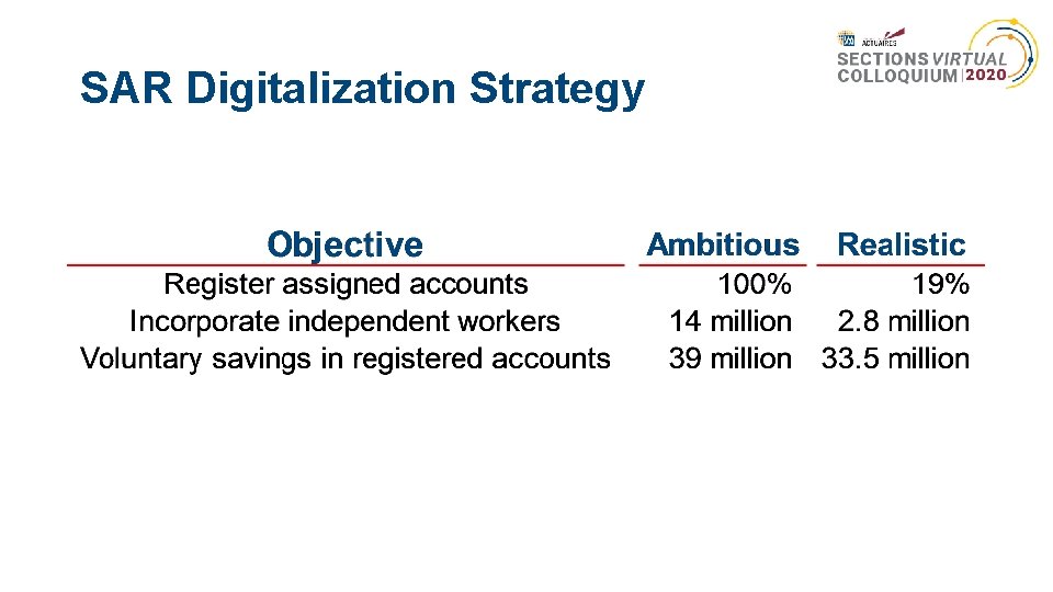 SAR Digitalization Strategy 