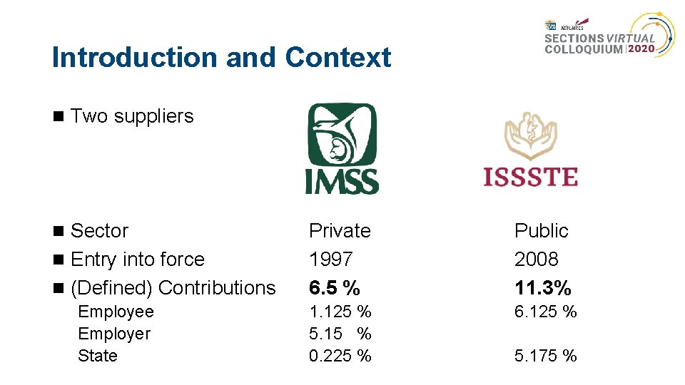 Introduction and Context Two suppliers Sector Entry into force (Defined) Contributions Employee Employer State