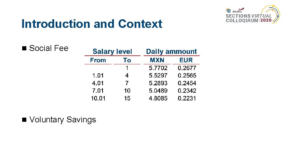 Introduction and Context Social Fee Voluntary Savings 