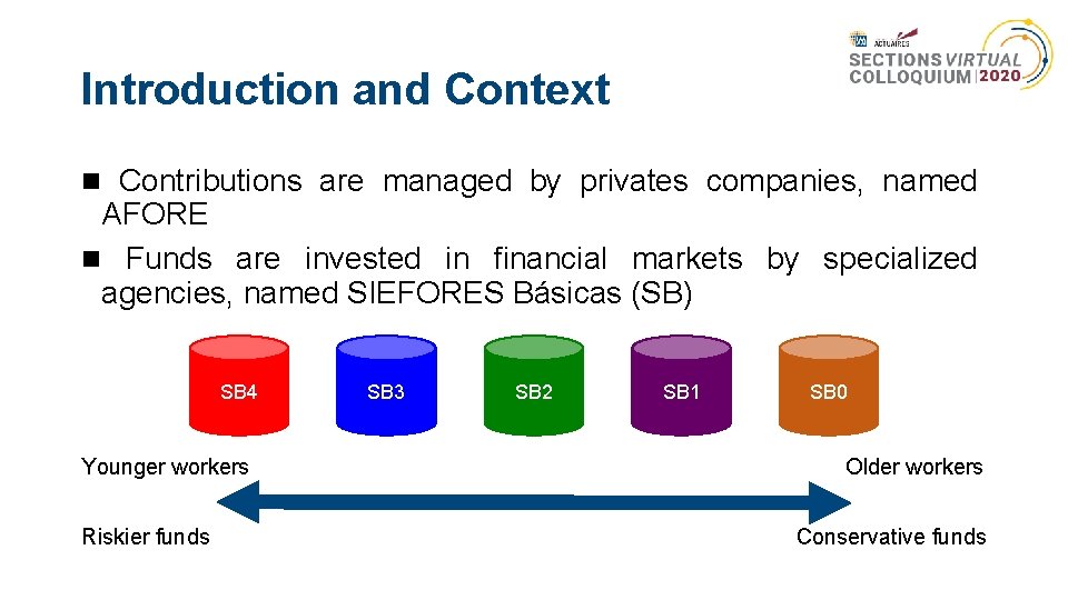 Introduction and Context Contributions are managed by privates companies, named AFORE Funds are invested