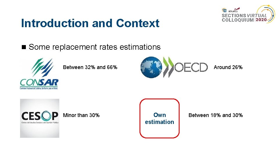 Introduction and Context Some replacement rates estimations Between 32% and 66% Minor than 30%