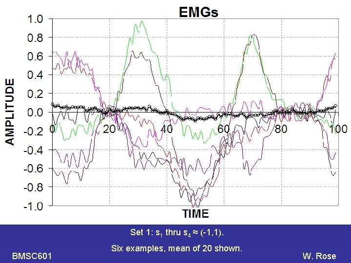 PCA Set 1: s 1 thru s 4 ≈ (-1, 1). BMSC 601 Six