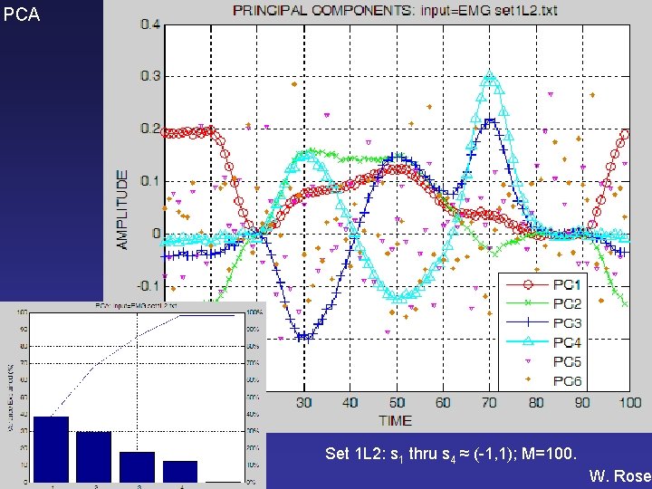 PCA BMSC 601 Set 1 L 2: s 1 thru s 4 ≈ (-1,