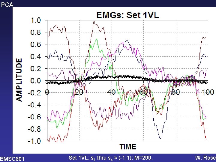 PCA BMSC 601 Set 1 VL: s 1 thru s 4 ≈ (-1, 1);