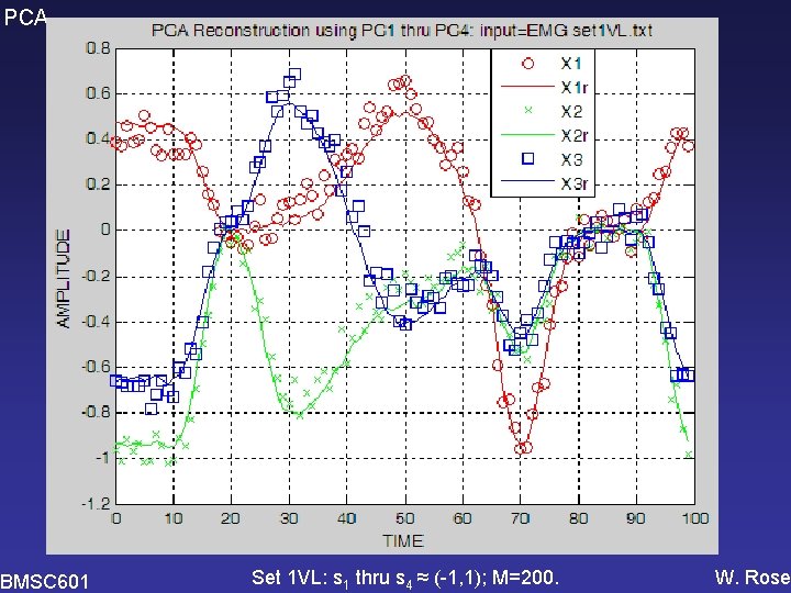 PCA BMSC 601 Set 1 VL: s 1 thru s 4 ≈ (-1, 1);