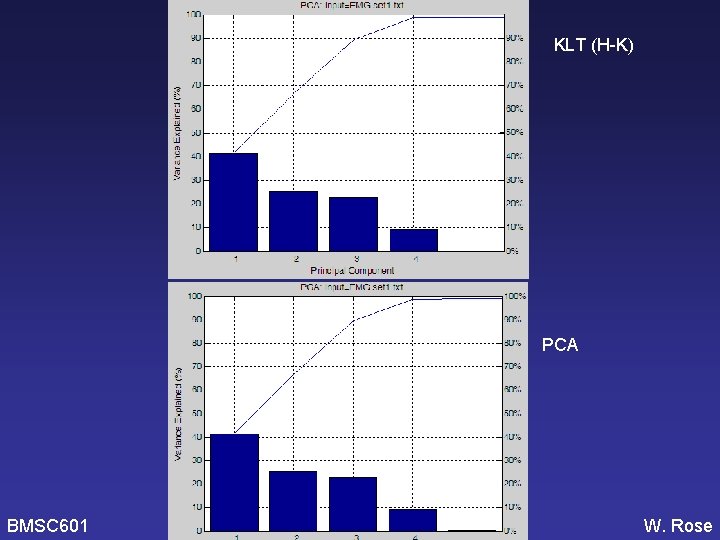 KLT (H-K) PCA BMSC 601 W. Rose 