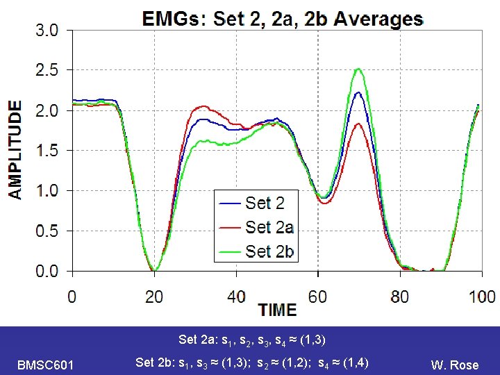 PCA Set 2 a: s 1, s 2, s 3, s 4 ≈ (1,