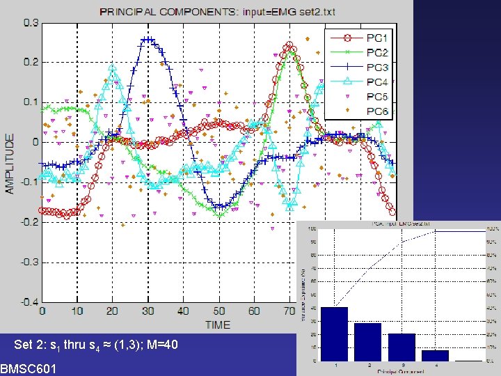 PCA Set 2: s 1 thru s 4 ≈ (1, 3); M=40 BMSC 601