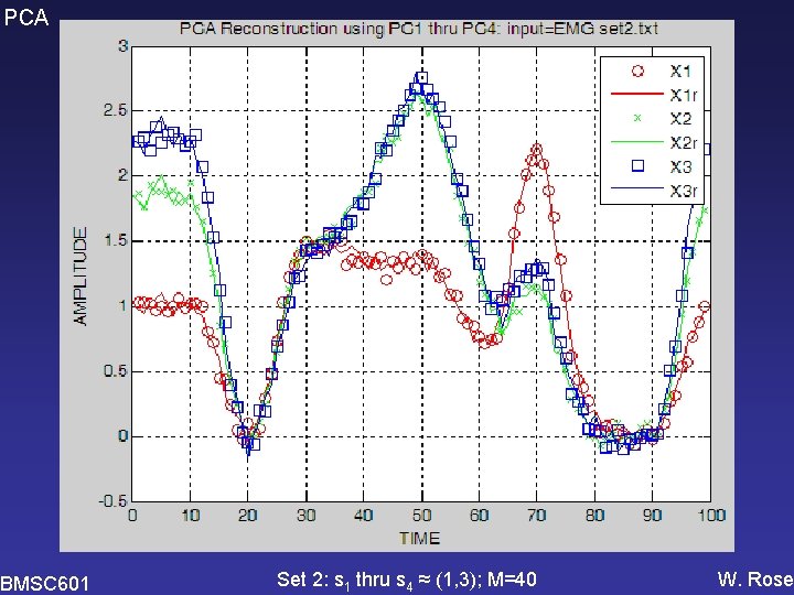 PCA BMSC 601 Set 2: s 1 thru s 4 ≈ (1, 3); M=40