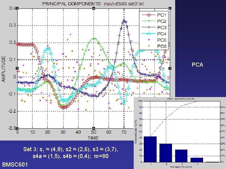 PCA Set 3: s 1 ≈ (4, 8), s 2 ≈ (2, 6), s