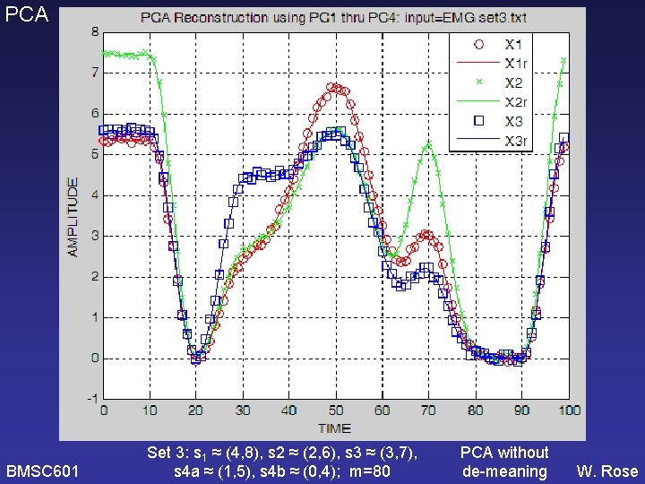 PCA BMSC 601 Set 3: s 1 ≈ (4, 8), s 2 ≈ (2,