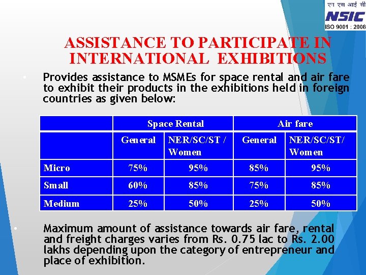 ASSISTANCE TO PARTICIPATE IN INTERNATIONAL EXHIBITIONS • Provides assistance to MSMEs for space rental