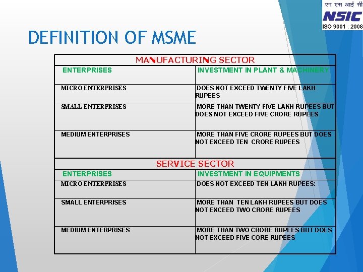 DEFINITION OF MSME MANUFACTURING SECTOR ENTERPRISES INVESTMENT IN PLANT & MACHINERY MICRO ENTERPRISES DOES