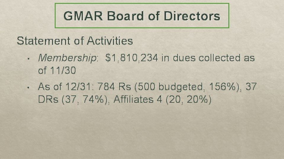 GMAR Board of Directors Statement of Activities • Membership: $1, 810, 234 in dues