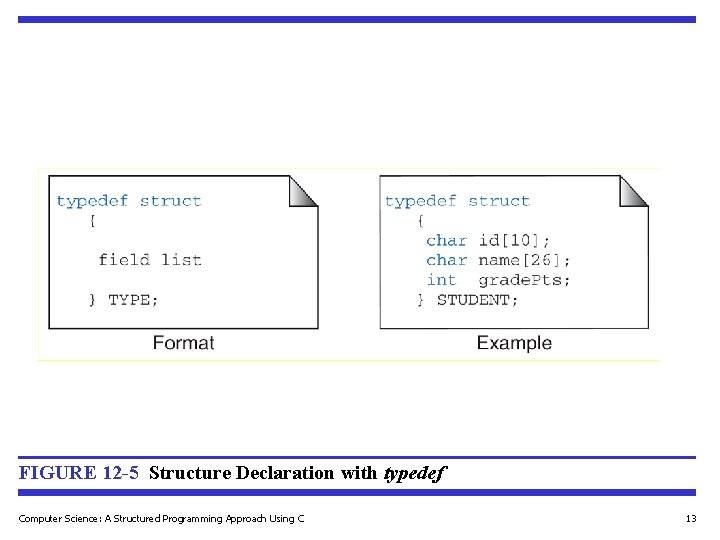 FIGURE 12 -5 Structure Declaration with typedef Computer Science: A Structured Programming Approach Using